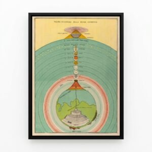 La Divina Comedia: Figura Universal del Viaje Celestial
