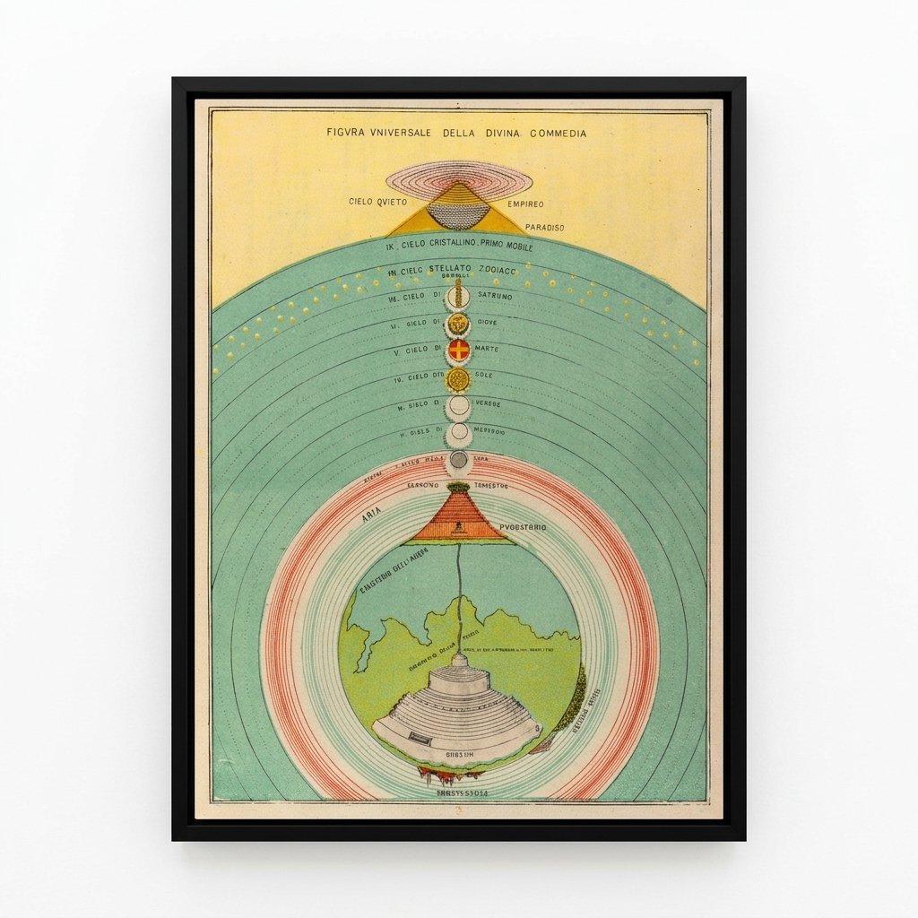 La Divina Comedia: Figura Universal del Viaje Celestial